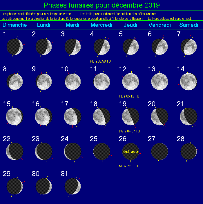 Position De La Lune 13 Juillet 2022