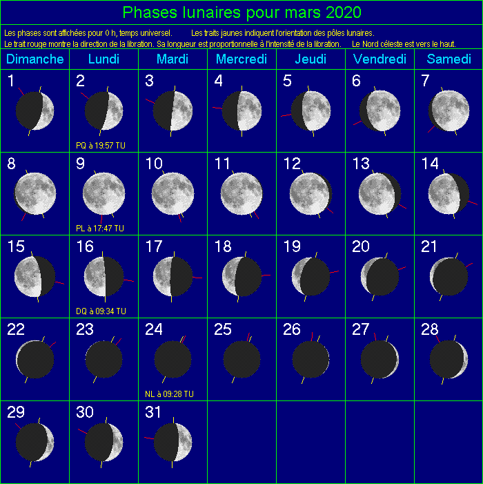 Position De La Lune 13 Juillet 2022 Cliquer pour agrandir