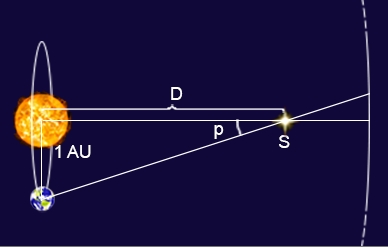 Calculateur de distance stellaire d'après la parallaxe